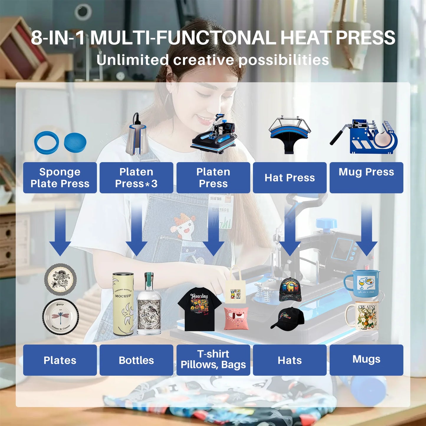 Heat Press Machine, 5/8 in 1 15x15"/12x15" Digital Heat Transfer 360° Rotation Multifunction Sublimation for T-Shirt Etc